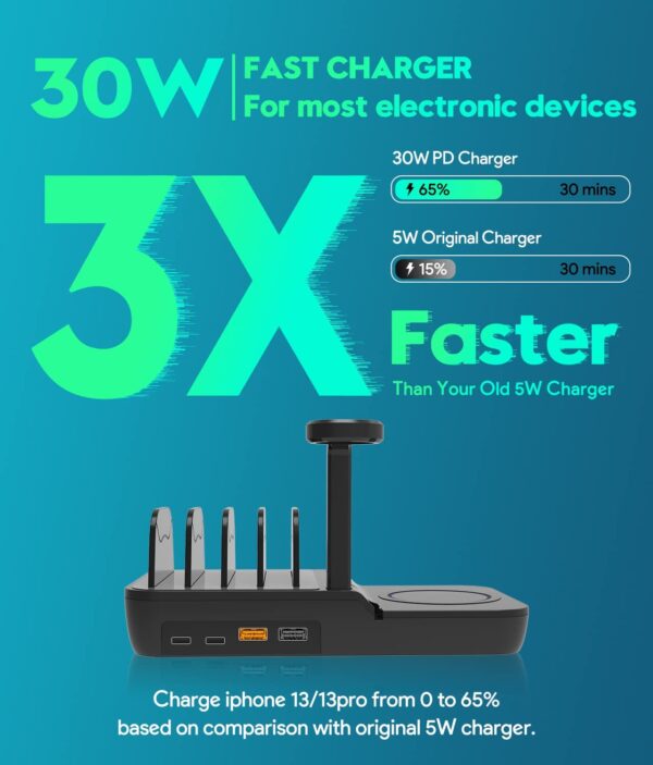 70W 5-in-1 Fast Charging Station – Wireless + USB Dock for Multiple Devices - Image 6