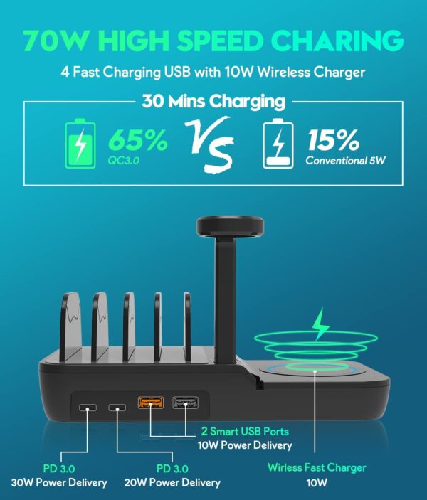 70W 5-in-1 Fast Charging Station – Wireless + USB Dock for Multiple Devices - Image 4