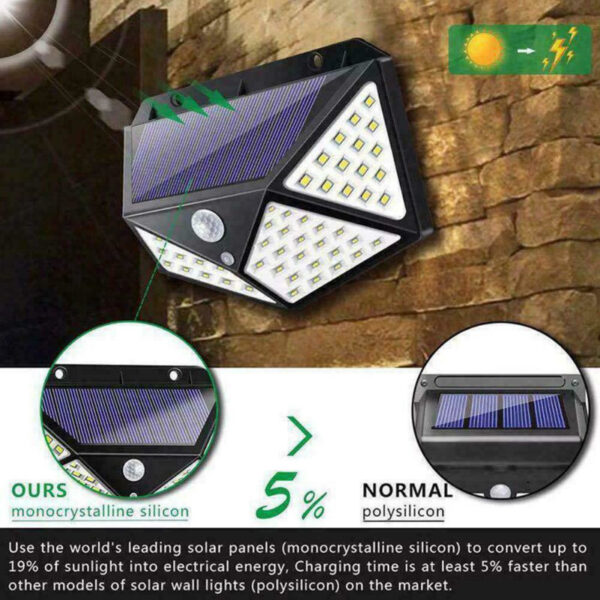 LED Solar Wall Light – Outdoor Motion Sensor Security Lamp, Waterproof, Energy-Saving